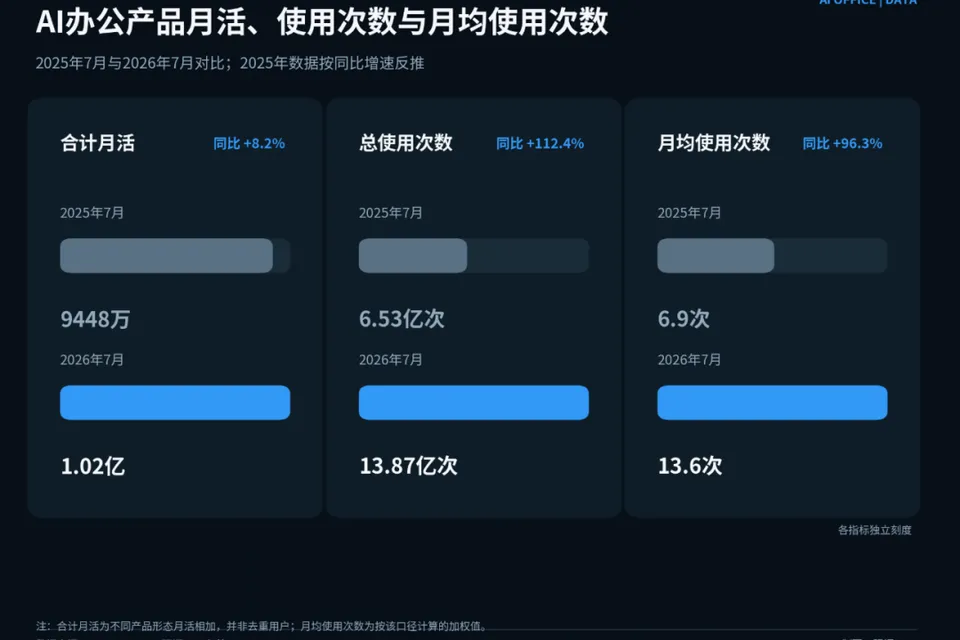 阿里在抄摩尔，腾讯在抄自己