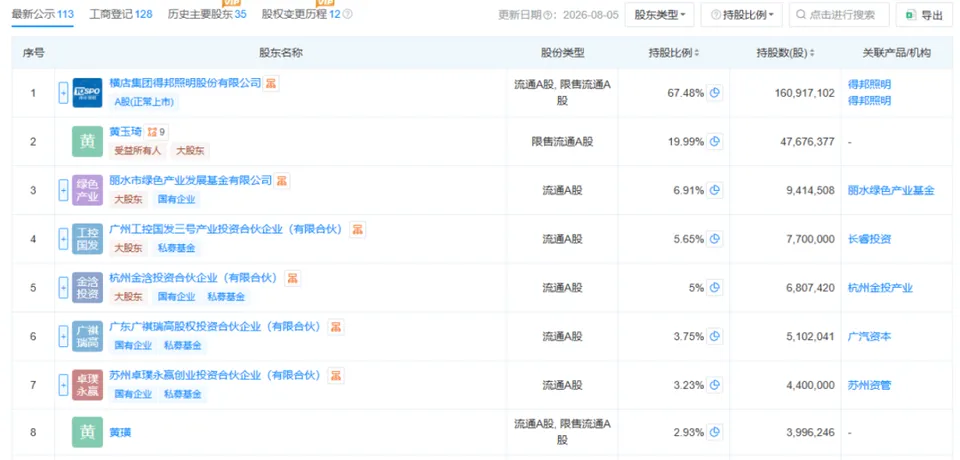 星宇股份国内第二大竞争对手，强势出手