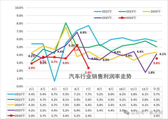 车企扎堆造机器人：四个轮子的焦虑与两条腿的赌局