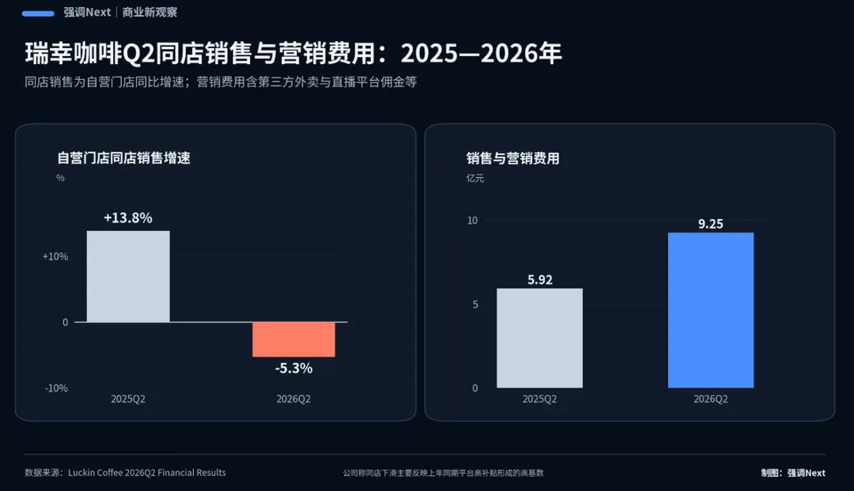 外卖补贴退场之后，王兴赢回了利润、蒋凡买到了门票