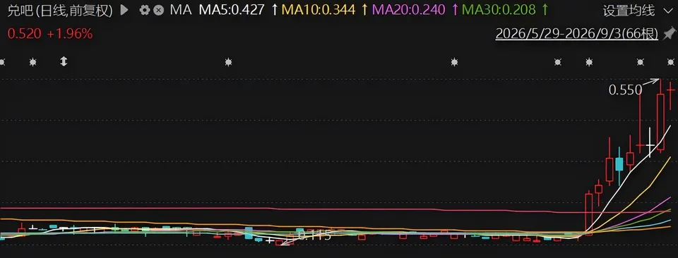 从SaaS到AI短剧：读懂“港股AI短剧第一股”兑吧的价值重估逻辑