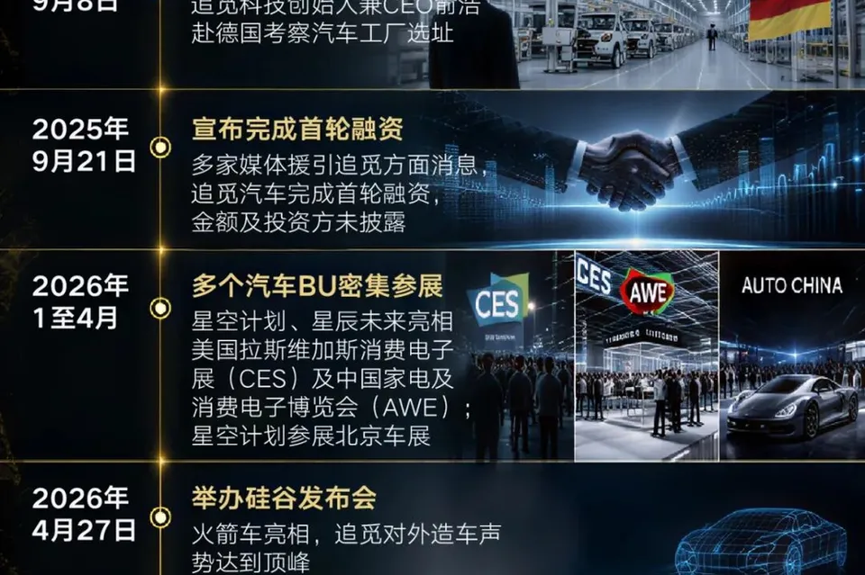 追觅造车始末：一场无法量产的狂欢