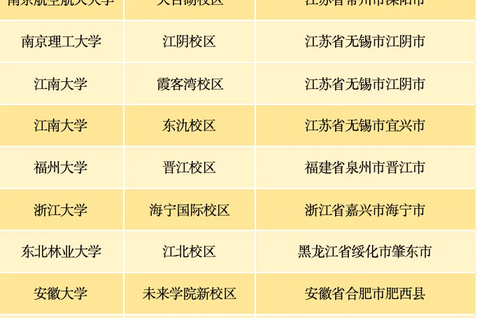 大学进县城，最难的不是盖楼