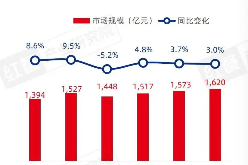 鸭脖刺客，变相降价了？