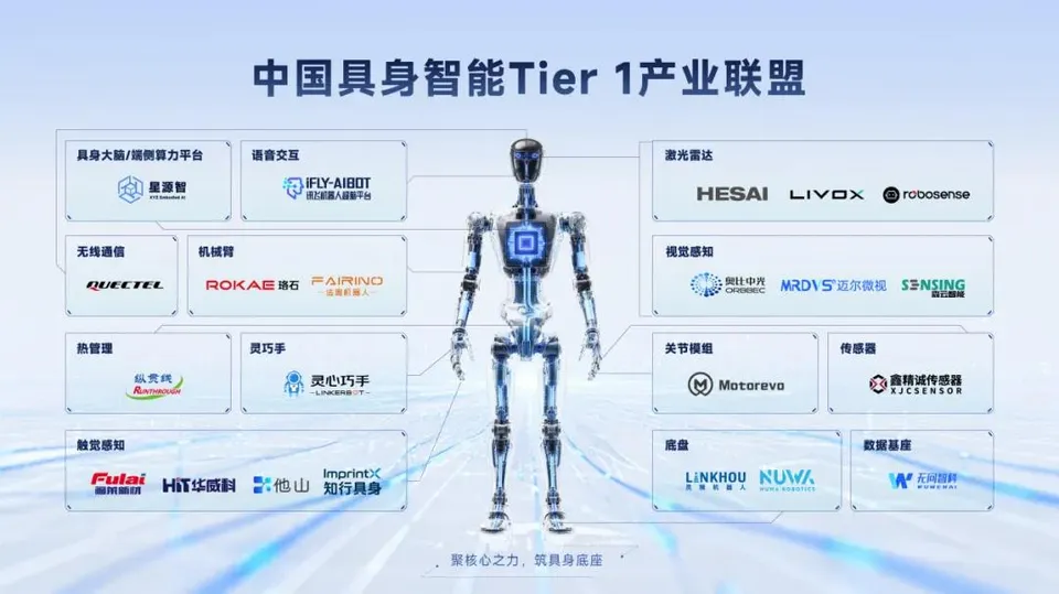 “中国具身智能 Tier 1 产业联盟”成立，星源智与灵心巧手共同发起