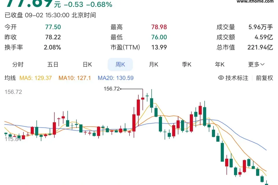 星宇股份：订单断崖式下滑传闻不实，当前公司量产和开发中的项目充足、生产经营正常