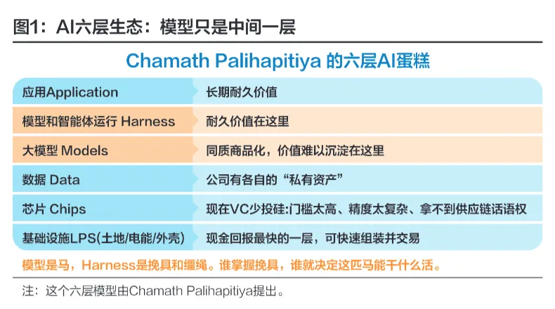 中美AI产业未来的三种推演