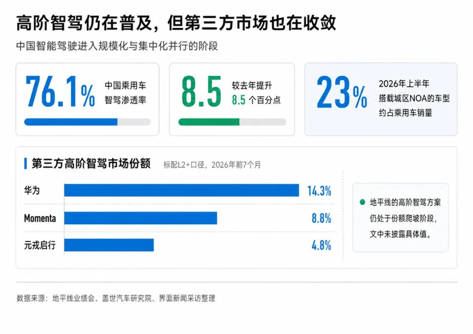 智驾公司们的新麻烦